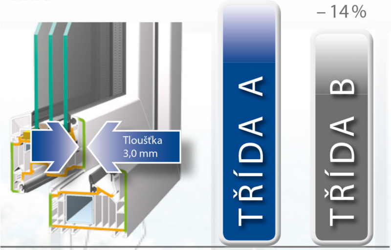 Plastová okna_srovnání třídy A a B